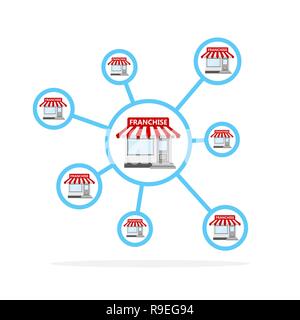 Franchise Business Konzept. Vector Illustration. Business Marketing System im flachen Stil. Stock Vektor