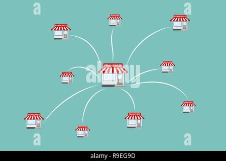 Franchise Business Konzept. Vector Illustration. Business Marketing System im flachen Stil. Stock Vektor