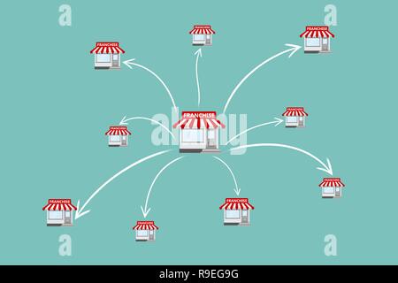 Franchise Business Konzept. Vector Illustration. Business Marketing System im flachen Stil. Stock Vektor
