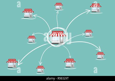 Franchise Business Konzept. Vector Illustration. Business Marketing System im flachen Stil. Stock Vektor