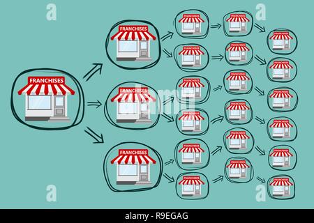 Franchise Business Konzept. Vector Illustration. Business Marketing System im flachen Stil. Stock Vektor