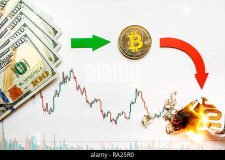 Unrentable Investitionen Abschreibungen virtuelles Geld bitcoin. Grün roter Pfeil, Silber bitcoin und Dollar gehen Sie auf forex Papier. Geld gedreht Stockfoto