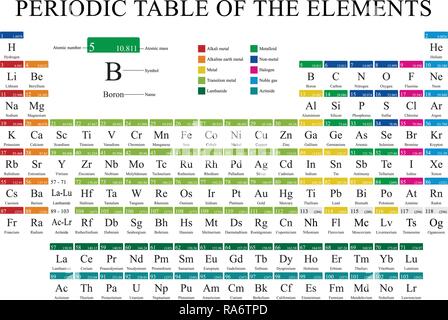 Periodensystem der Elemente in Farbe mit den 4 neue Elemente am 28. November 2016 enthalten - Vektorbild Stock Vektor