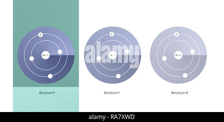 Beryllium Isotope atomare Struktur - Elementarteilchen Physik Theorie Stockfoto