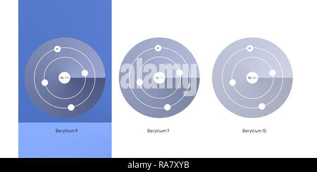 Beryllium Isotope atomare Struktur - Elementarteilchen Physik Theorie Stockfoto