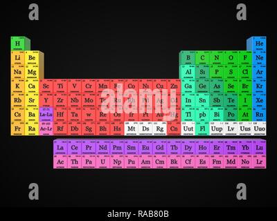 Periodensystem Konzept. Würfel farbigen von Element Gruppen. Geeignet für, Physik, Wissenschaft, Technologie und Bildung Themen. 3D-Darstellung Stockfoto