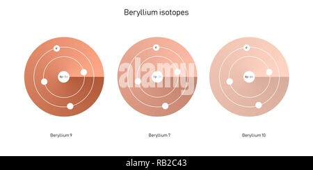 Beryllium Isotope atomare Struktur - Elementarteilchen Physik Theorie Stockfoto
