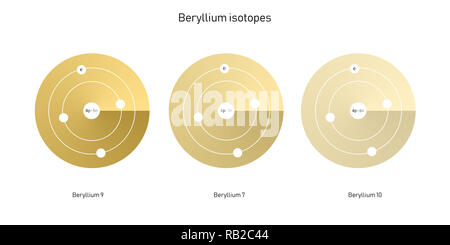 Beryllium Isotope atomare Struktur - Elementarteilchen Physik Theorie Stockfoto