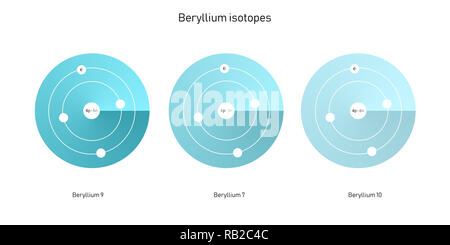 Beryllium Isotope atomare Struktur - Elementarteilchen Physik Theorie Stockfoto