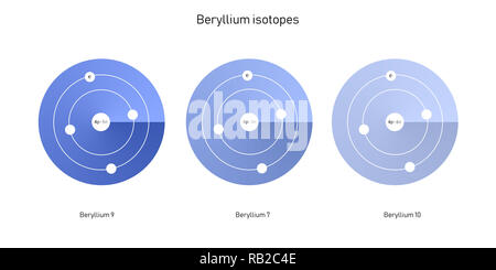 Beryllium Isotope atomare Struktur - Elementarteilchen Physik Theorie Stockfoto