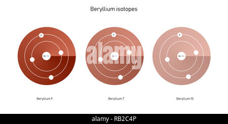 Beryllium Isotope atomare Struktur - Elementarteilchen Physik Theorie Stockfoto