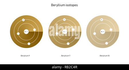 Beryllium Isotope atomare Struktur - Elementarteilchen Physik Theorie Stockfoto
