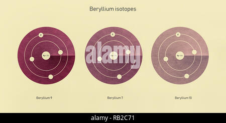 Beryllium Isotope atomare Struktur - Elementarteilchen Physik Theorie Stockfoto