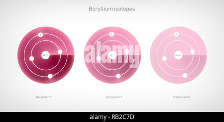 Beryllium Isotope atomare Struktur - Elementarteilchen Physik Theorie Stockfoto