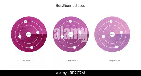 Beryllium Isotope atomare Struktur - Elementarteilchen Physik Theorie Stockfoto