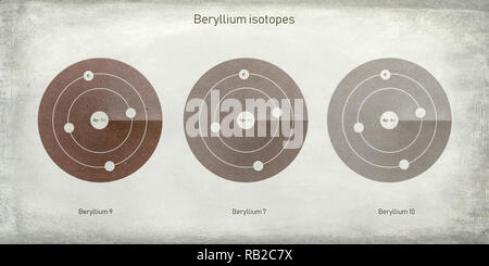 Beryllium Isotope atomare Struktur - Elementarteilchen Physik Theorie Stockfoto