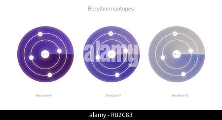 Beryllium Isotope atomare Struktur - Elementarteilchen Physik Theorie Stockfoto