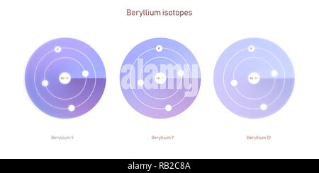 Beryllium Isotope atomare Struktur - Elementarteilchen Physik Theorie Stockfoto