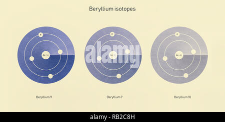 Beryllium Isotope atomare Struktur - Elementarteilchen Physik Theorie Stockfoto