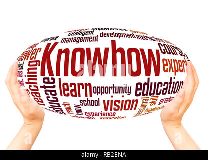 Know-how word Cloud Hand Kugel Konzept auf weißem Hintergrund. Stockfoto