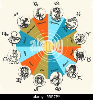 Astrologie Horoskop Kreis mit Tierkreiszeichen vector Hintergrund. Form symbol Horoskop Kalender, Sammlung Sternzeichen Tiere. Vector Illustration Stock Vektor