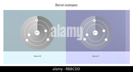 Bor Isotope atomare Struktur Kulisse - Physik Theorie Abbildung: Schematische Darstellung Stockfoto