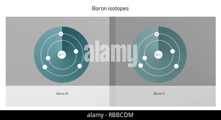 Bor Isotope atomare Struktur Kulisse - Physik Theorie Abbildung: Schematische Darstellung Stockfoto