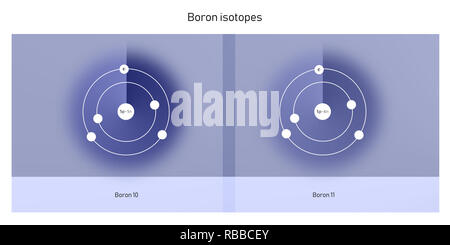 Bor Isotope atomare Struktur Kulisse - Physik Theorie Abbildung: Schematische Darstellung Stockfoto