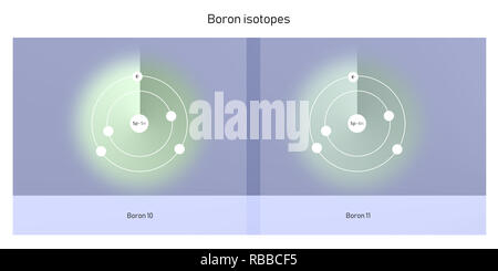 Bor Isotope atomare Struktur Kulisse - Physik Theorie Abbildung: Schematische Darstellung Stockfoto