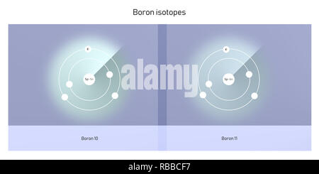 Bor Isotope atomare Struktur Kulisse - Physik Theorie Abbildung: Schematische Darstellung Stockfoto