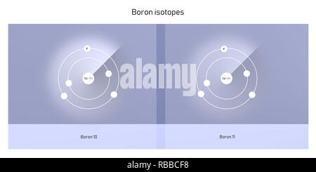 Bor Isotope atomare Struktur Kulisse - Physik Theorie Abbildung: Schematische Darstellung Stockfoto