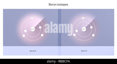 Bor Isotope atomare Struktur Kulisse - Physik Theorie Abbildung: Schematische Darstellung Stockfoto