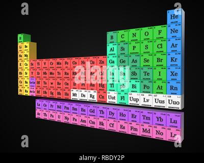 Periodensystem Konzept. Würfel farbigen von Element Gruppen. 3D-Darstellung Stockfoto