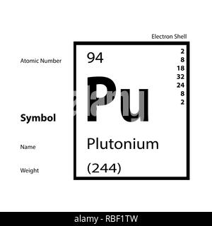 Periodensystem - 94 Plutonium Stockfoto