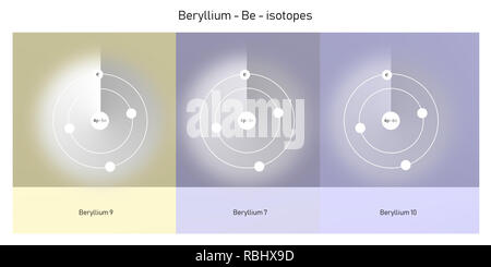 Beryllium Isotope atomare Struktur - Elementarteilchen Physik Theorie Stockfoto