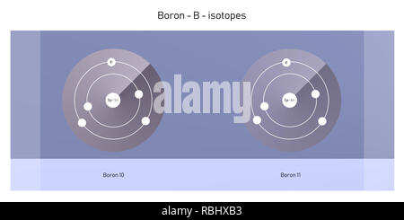 Bor Isotope atomare Struktur Kulisse - Physik Theorie Abbildung: Schematische Darstellung Stockfoto
