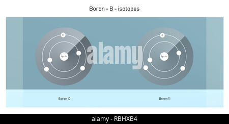 Bor Isotope atomare Struktur Kulisse - Physik Theorie Abbildung: Schematische Darstellung Stockfoto