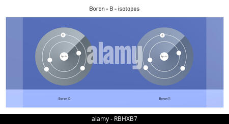 Bor Isotope atomare Struktur Kulisse - Physik Theorie Abbildung: Schematische Darstellung Stockfoto
