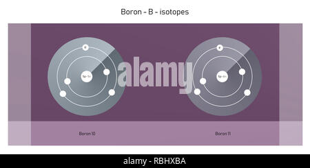 Bor Isotope atomare Struktur Kulisse - Physik Theorie Abbildung: Schematische Darstellung Stockfoto