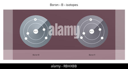 Bor Isotope atomare Struktur Kulisse - Physik Theorie Abbildung: Schematische Darstellung Stockfoto