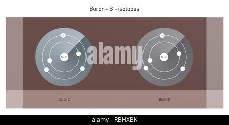Bor Isotope atomare Struktur Kulisse - Physik Theorie Abbildung: Schematische Darstellung Stockfoto