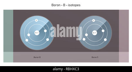 Bor Isotope atomare Struktur Kulisse - Physik Theorie Abbildung: Schematische Darstellung Stockfoto