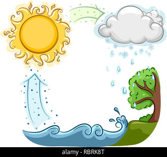 Abbildung: Wasserkreislauf in der Natur für die Wissenschaft Kategorie Stockfoto
