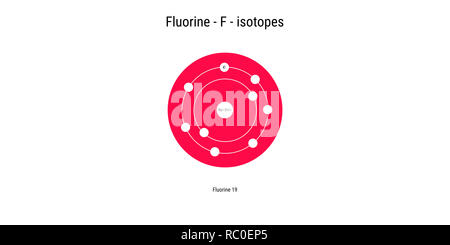 Fluor Isotope atomare Struktur Kulisse - Physik Theorie Abbildung: Schematische Darstellung Stockfoto