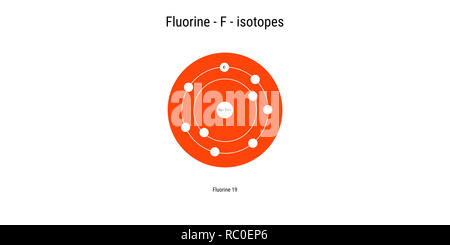 Fluor Isotope atomare Struktur Kulisse - Physik Theorie Abbildung: Schematische Darstellung Stockfoto