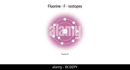 Fluor Isotope atomare Struktur Kulisse - Physik Theorie Abbildung: Schematische Darstellung Stockfoto