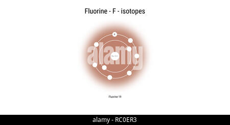 Fluor Isotope atomare Struktur Kulisse - Physik Theorie Abbildung: Schematische Darstellung Stockfoto