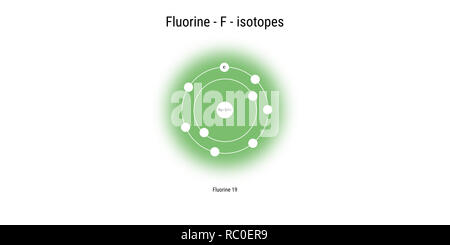 Fluor Isotope atomare Struktur Kulisse - Physik Theorie Abbildung: Schematische Darstellung Stockfoto