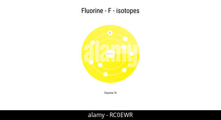 Fluor Isotope atomare Struktur Kulisse - Physik Theorie Abbildung: Schematische Darstellung Stockfoto