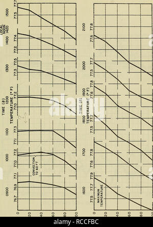 . Tageszeitliche Temperaturveränderungen im Ocean Station Echo-September 1959. Temperatur; Ozeanographie. J S 1 XIMUM ERATUF^^^ (Id) Hid3a iJ) HldHQ 11. Bitte beachten Sie, dass diese Bilder sind von der gescannten Seite Bilder, die digital für die Lesbarkeit verbessert haben mögen - Färbung und Aussehen dieser Abbildungen können nicht perfekt dem Original ähneln. extrahiert. Corton, Edward L; in den Vereinigten Staaten. Naval ozeanographische Büro. Washington: US Naval Oceanographic Office Stockfoto